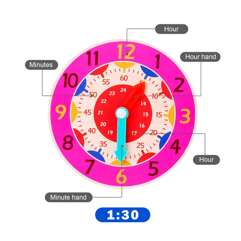 Partes del reloj: aguja de horas, de minutos y marcas